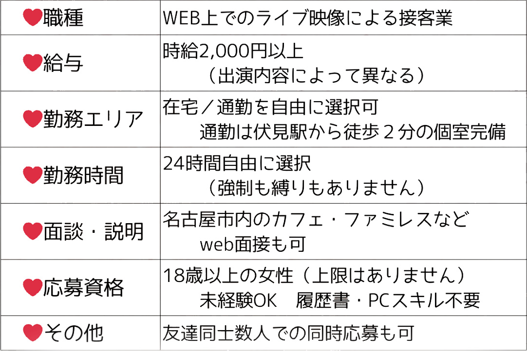 職種:WEB上でのライブ映像による接客業、給与：時給2,000円以上（出演内容によって異なる、勤務エリア：在宅／通勤を自由に選択可・通勤は伏見駅から徒歩２分の個室完備、勤務時間：24時間自由に選択（強制も縛りもありません）、面談・説明：名古屋市内のカフェ・ファミレスなど・web面接も可、応募資格：18歳以上の女性（上限はありません）未経験OK・履歴書・PCスキル不要、その他、友達同士数人での同時応募も可